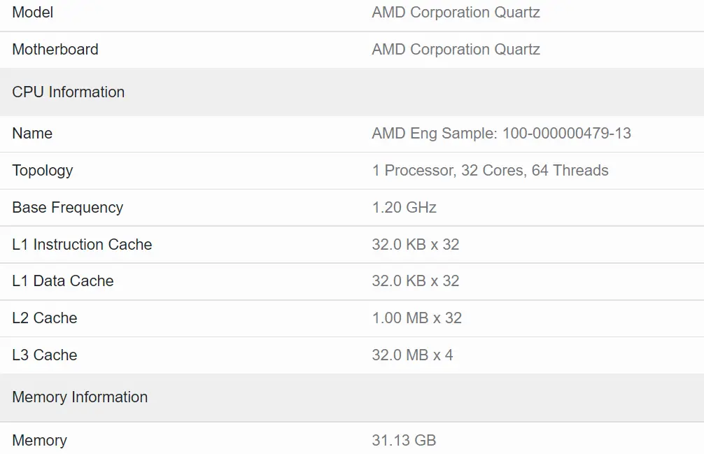 amd服务器Zen4 EPYC“Genoa”处理器L2缓存容量翻倍至1MB