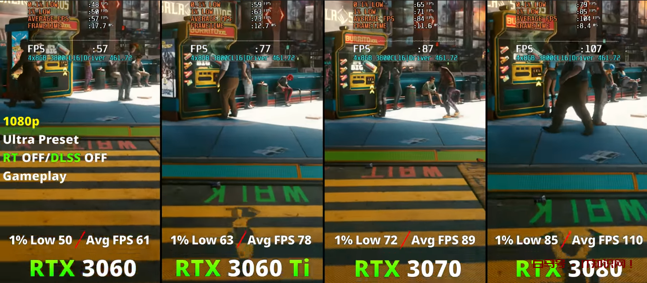 RTX3060的性能到底如何？相比RTX2060提升有多大？