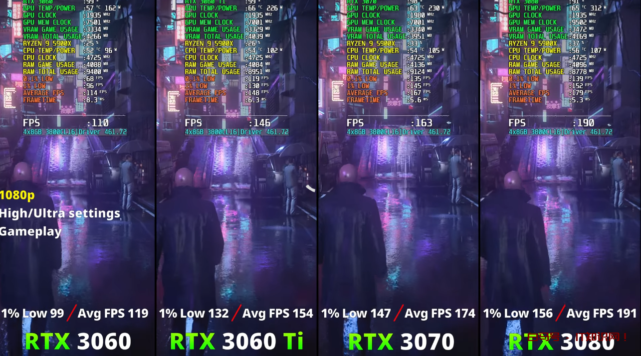 RTX3060的性能到底如何？相比RTX2060提升有多大？