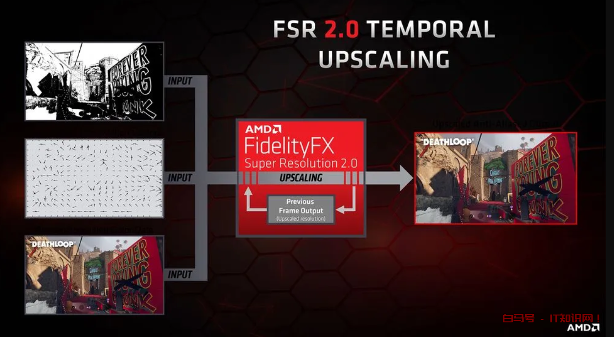 AMD宣布FSR2.0将支持Xbox主机平台（FSR2.0将从空间缩放改为全新一代时间缩放）