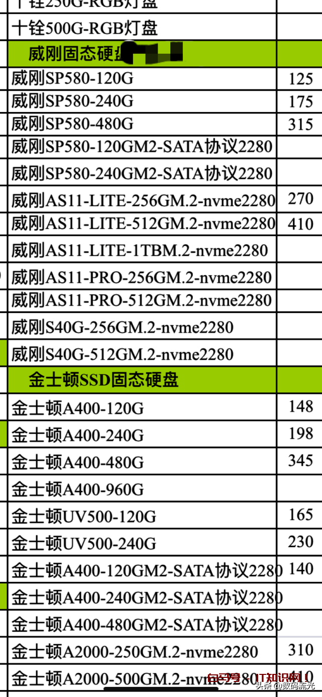 内存与硬盘的报价单曝光了，准备电脑升级的朋友福利，别被坑了