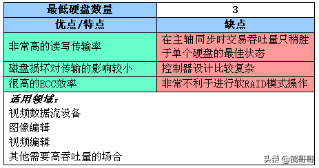 RAID全面介绍和详细分析