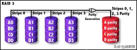 RAID全面介绍和详细分析