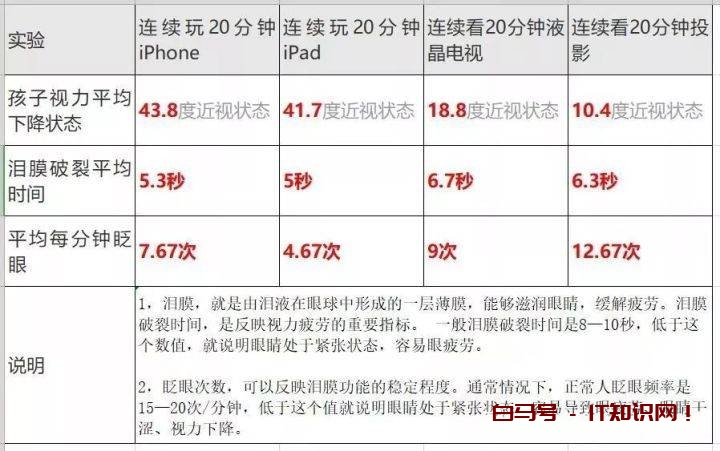 2021最全投影仪使用方法分享！教你如何连接手机/电视，及K歌拍照