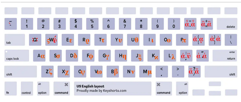 电脑上希腊字母怎么打出来（苹果电脑如何打数学符号希腊字母）