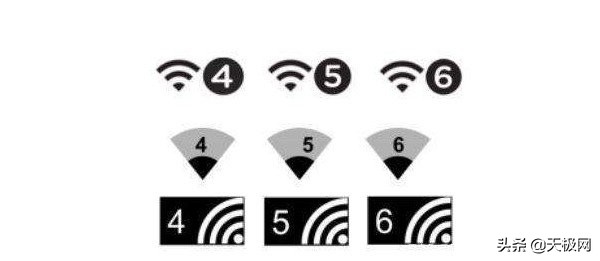 什么是WiFi 6？这12个问题为你讲清楚