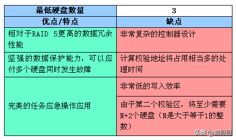 RAID全面介绍和详细分析