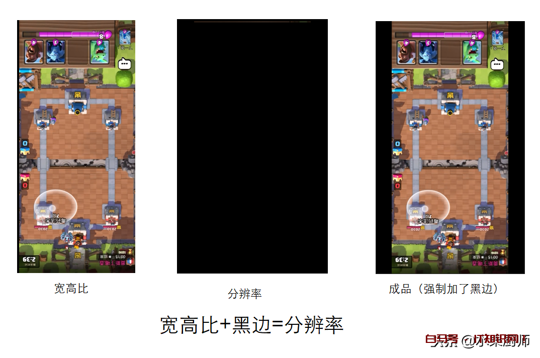 Oh，我的比特率！缘来是你！转换视频画质不再变低！