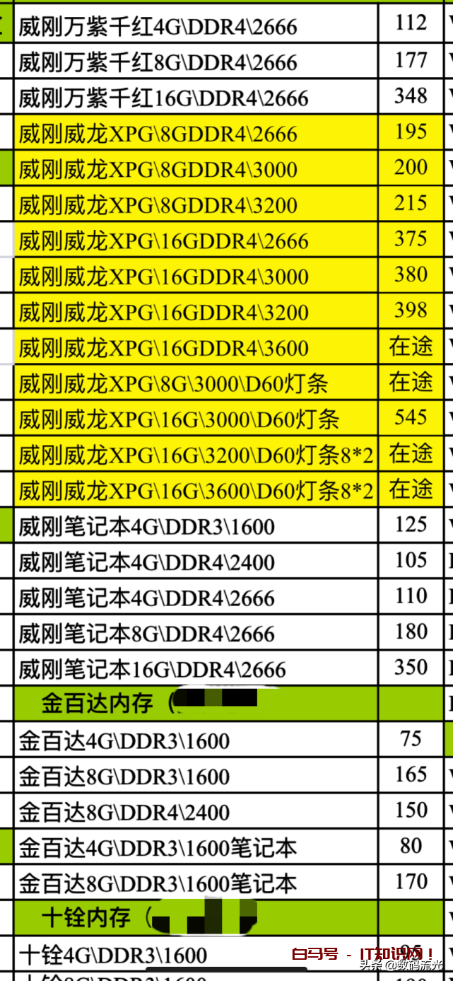 内存与硬盘的报价单曝光了，准备电脑升级的朋友福利，别被坑了