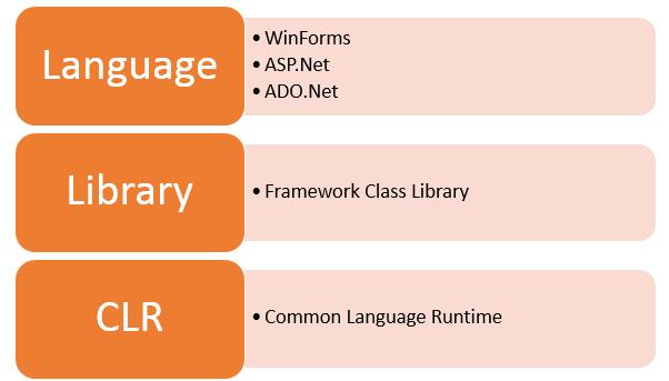 C＃初学者教程系列1：什么是.NET Framework？