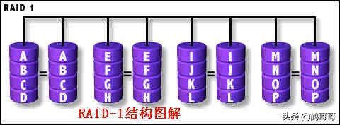 RAID全面介绍和详细分析