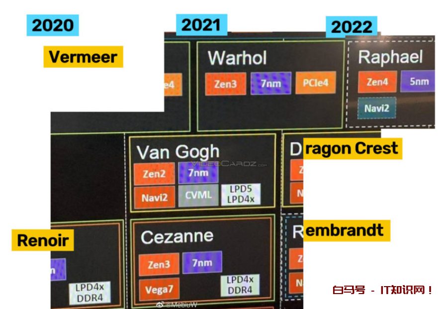 针脚要消失了：AMD 下一代 AM5 CPU 接口曝光，LGA1718 规格