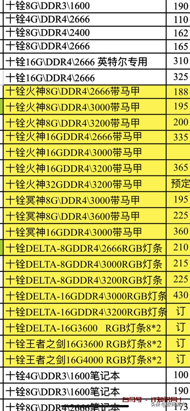 内存与硬盘的报价单曝光了，准备电脑升级的朋友福利，别被坑了