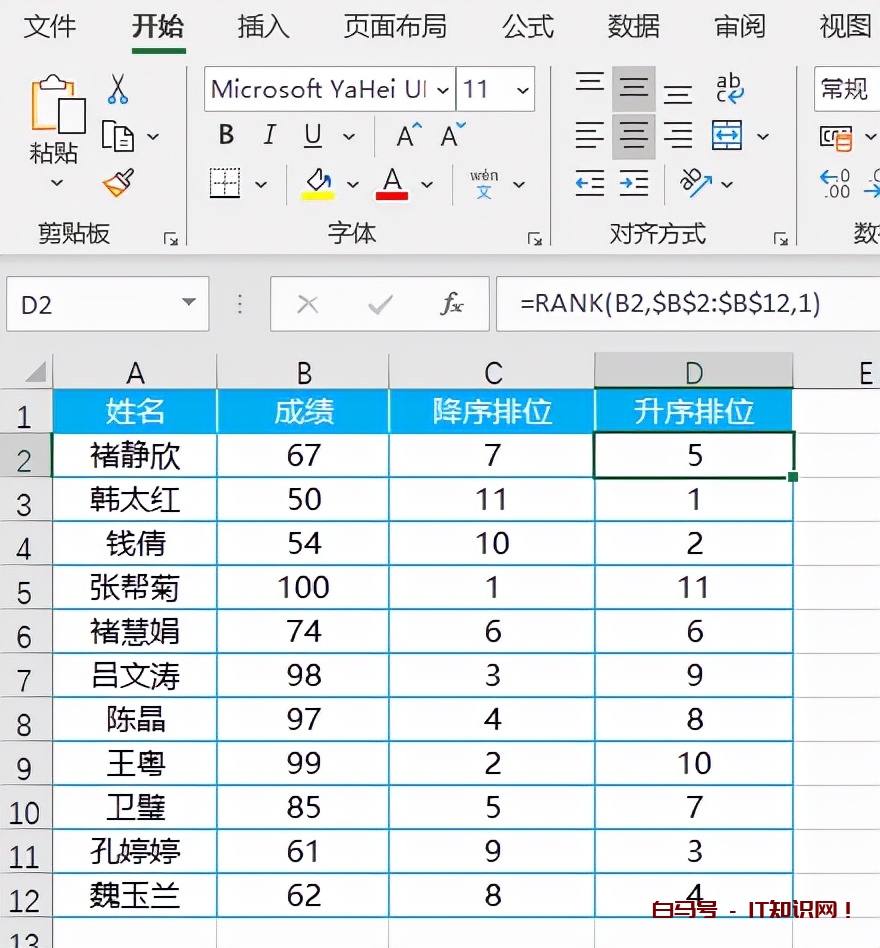 Excel排位函数RANK的使用方法