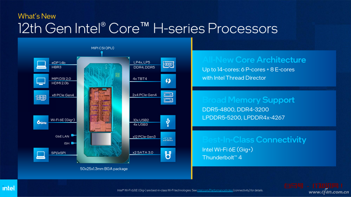 2022年笔记本核显哪家强？英特尔心虚 AMD笑了