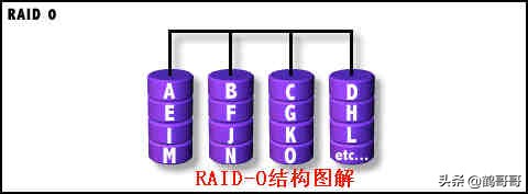 RAID全面介绍和详细分析