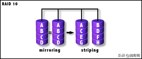 RAID全面介绍和详细分析