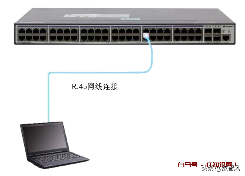 一文看懂交换机的几种连接方式