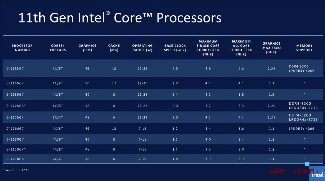 关于电脑CPU，AMD和Intel二者有何区别？一文全看懂建议收藏