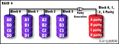 RAID全面介绍和详细分析
