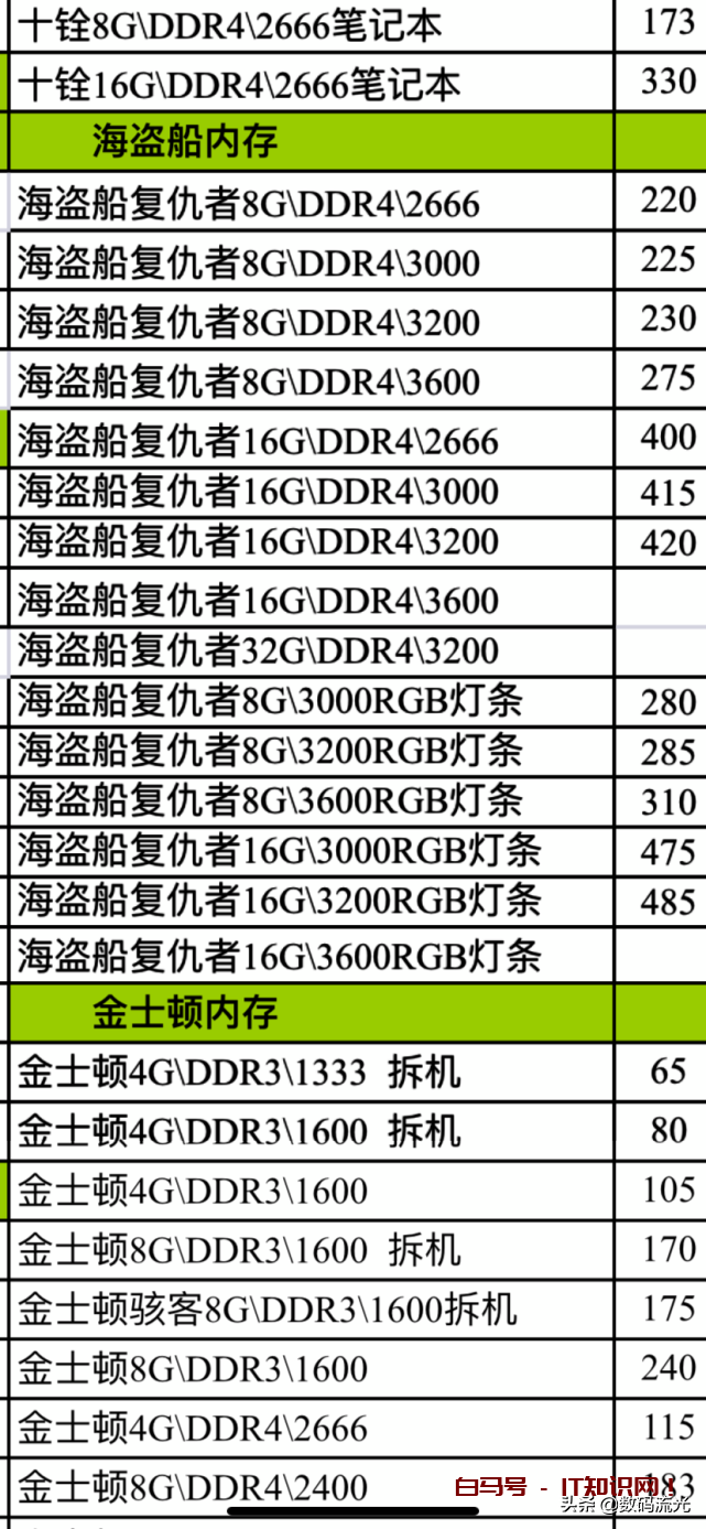 内存与硬盘的报价单曝光了，准备电脑升级的朋友福利，别被坑了