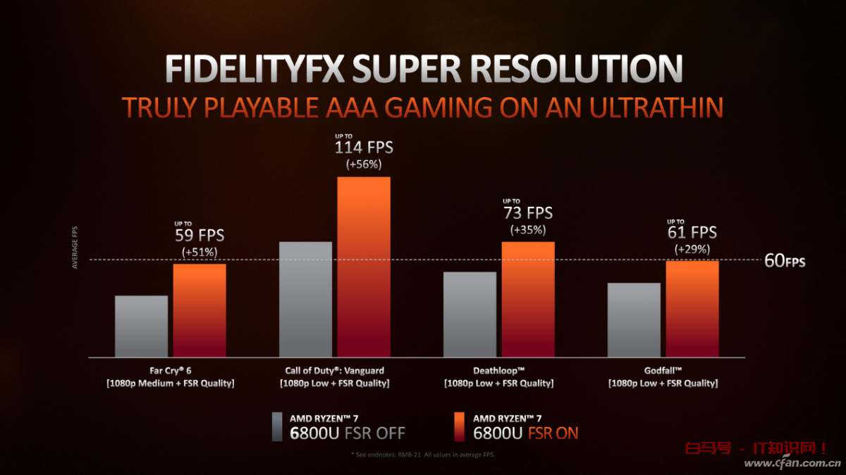 2022年笔记本核显哪家强？英特尔心虚 AMD笑了