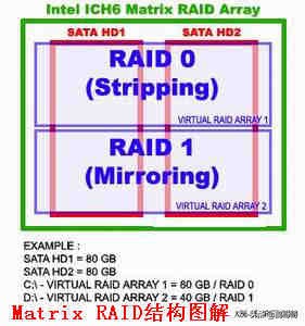 RAID全面介绍和详细分析