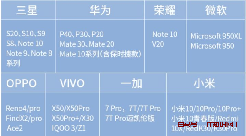 手机怎样投屏电视？这4种方法你需要知道，尤其是最后一种