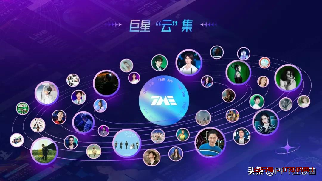 一页PPT放27张图咋做高级？这5个**排版，拿来就用