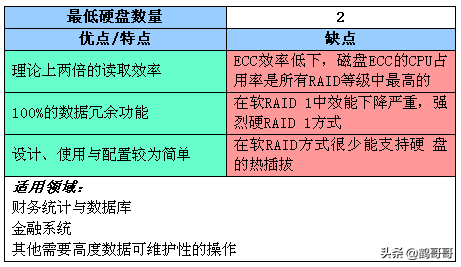 RAID全面介绍和详细分析