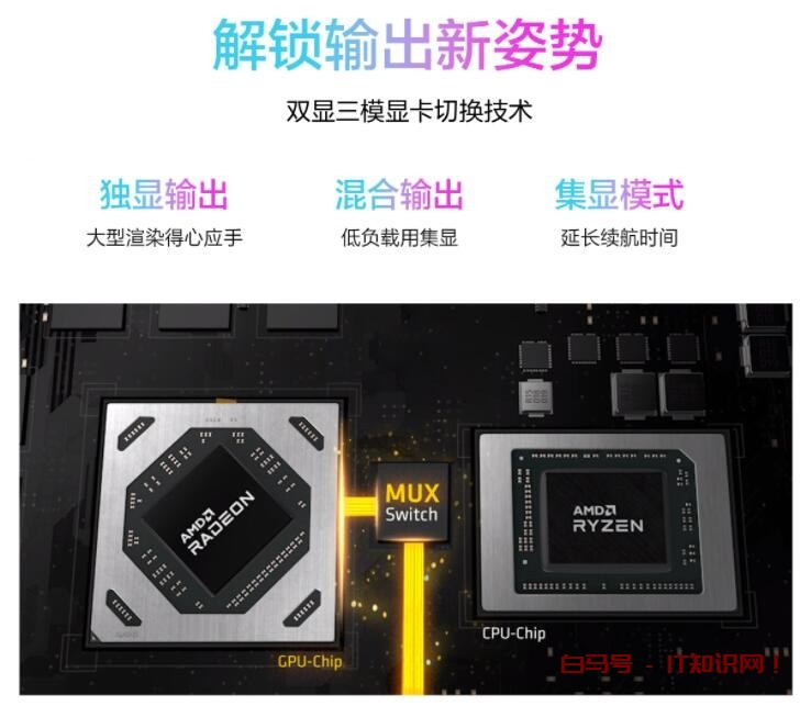 懂性能选锐龙，这些AMD锐龙本新品值得一看