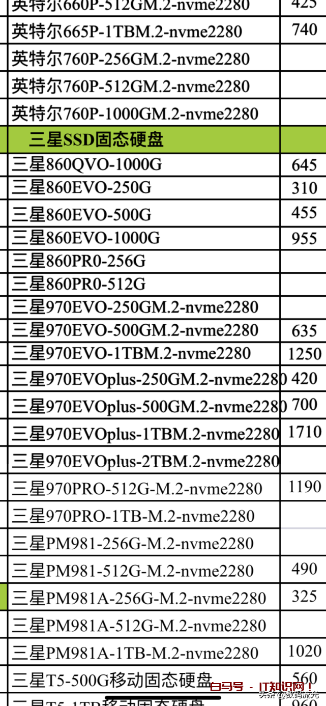 内存与硬盘的报价单曝光了，准备电脑升级的朋友福利，别被坑了