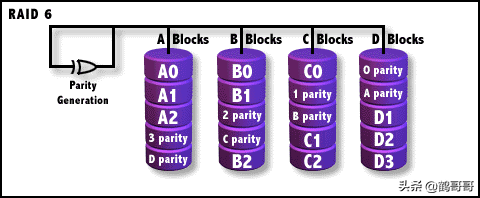 RAID全面介绍和详细分析
