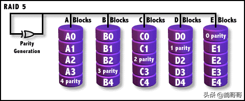 RAID全面介绍和详细分析