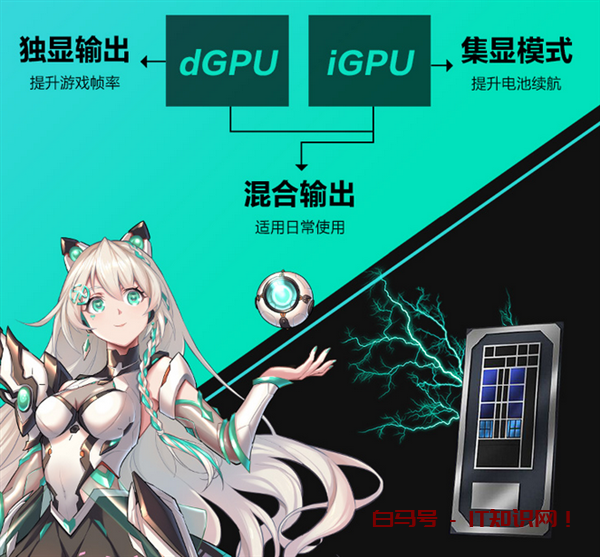 懂性能选锐龙，这些AMD锐龙本新品值得一看