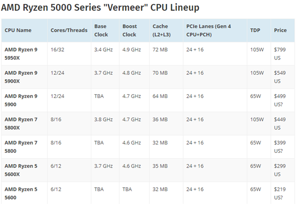 AMD三款新处理器即将来到：功耗更低，价格更便宜，购买更简单