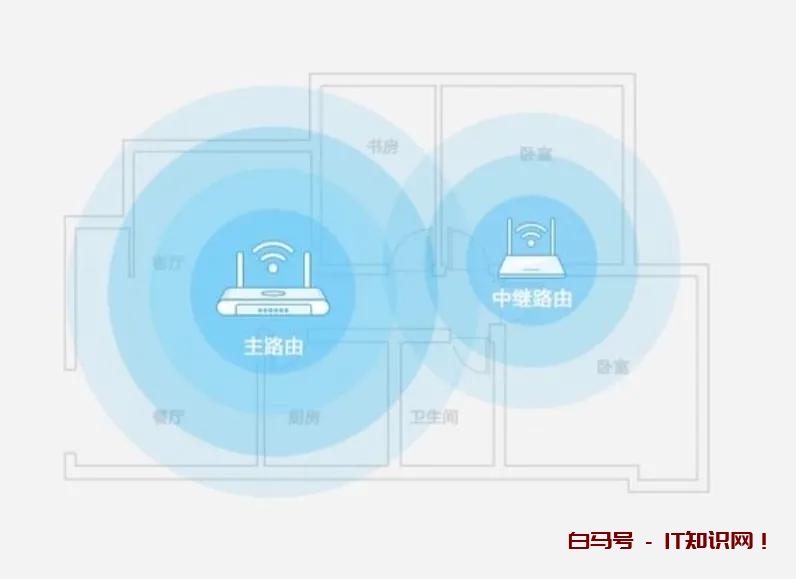 当家里网络WiFi信号弱，延迟高，学会这几个小技巧，轻松告别烦恼