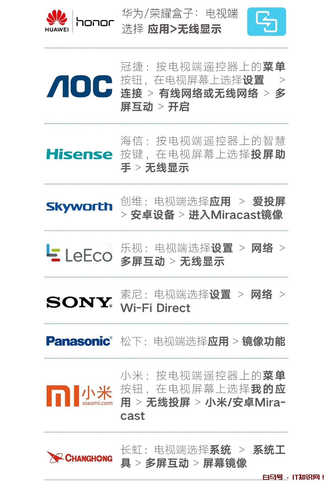 手机怎样投屏电视？这4种方法你需要知道，尤其是最后一种