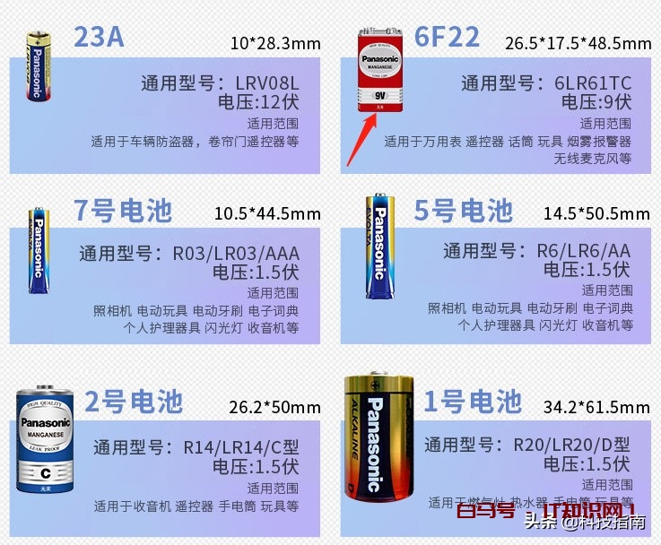小电池大学问：干电池中美两国叫法不同，不同型号特征你未必清楚