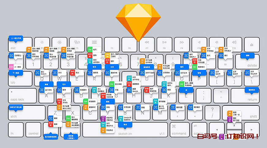 sketch快捷键大全（全网最全的sketch快捷键）