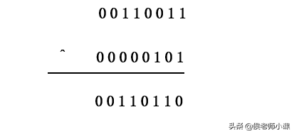 二进制的逻辑运算