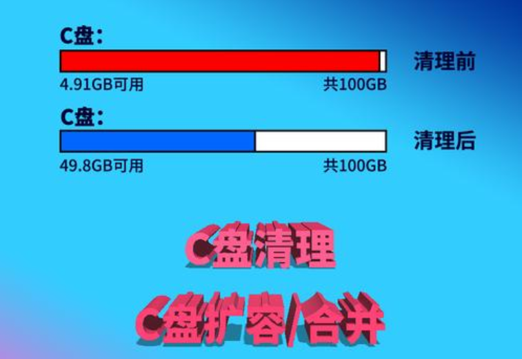 C盘又变红了怎么办？清理系统垃圾有技巧！3个高效方法送给你