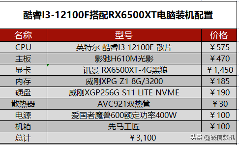 3000元最强游戏电脑配置推荐，预算有限的玩家可以看过来了