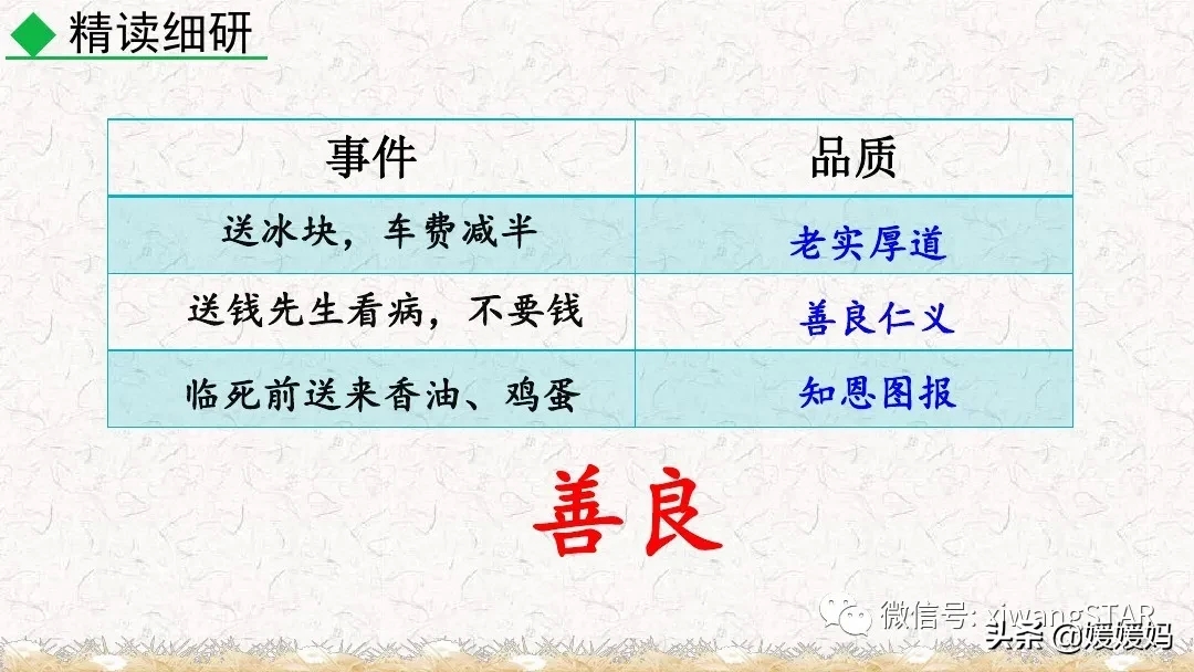 部编版七年级下册语文《10.老王》学习课件