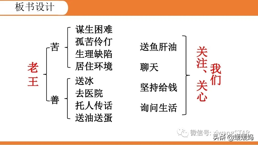 部编版七年级下册语文《10.老王》学习课件