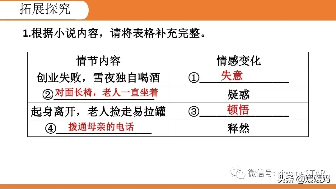 部编版七年级下册语文《10.老王》学习课件