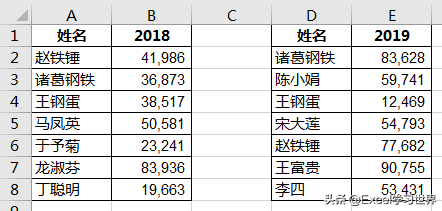 按共同关键字查找两个 Excel 表格，并提取内容后合并为新的表