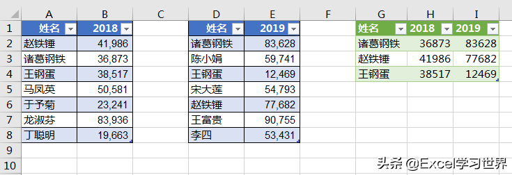 按共同关键字查找两个 Excel 表格，并提取内容后合并为新的表