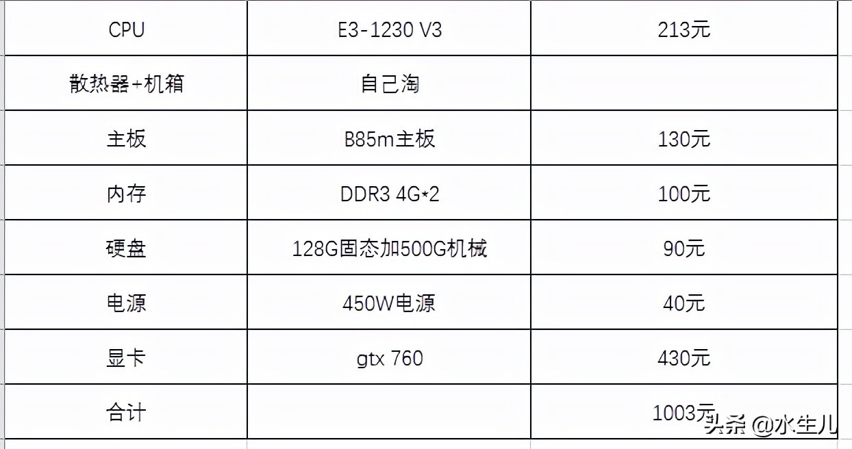 只要1000元就可以组装一台游戏电脑
