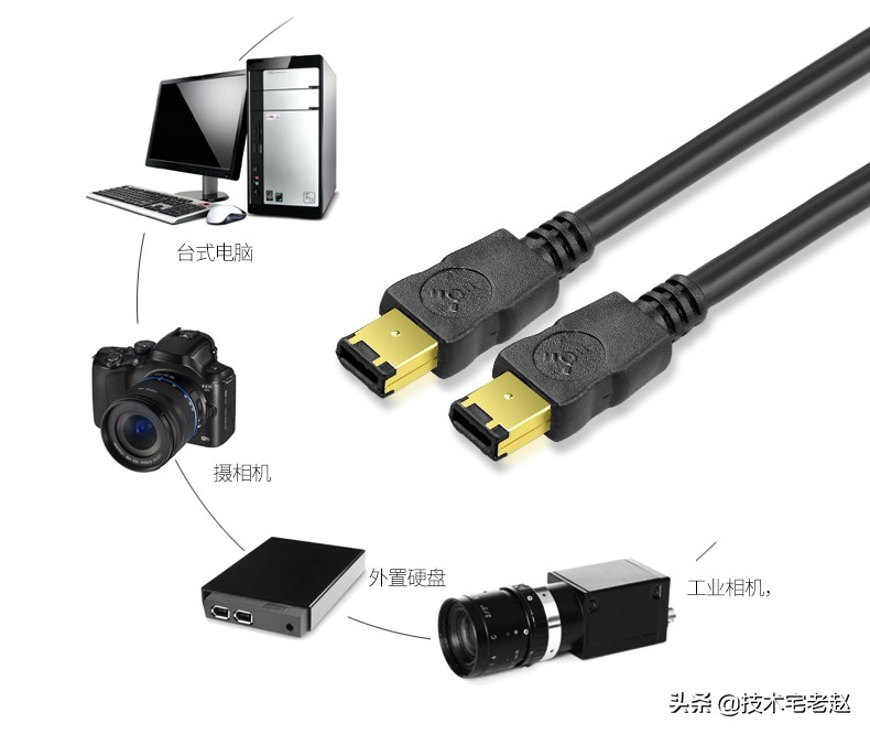 1394接口是什么？有什么用？